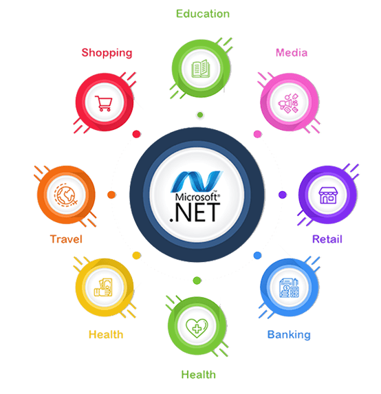 ASP.NET Development