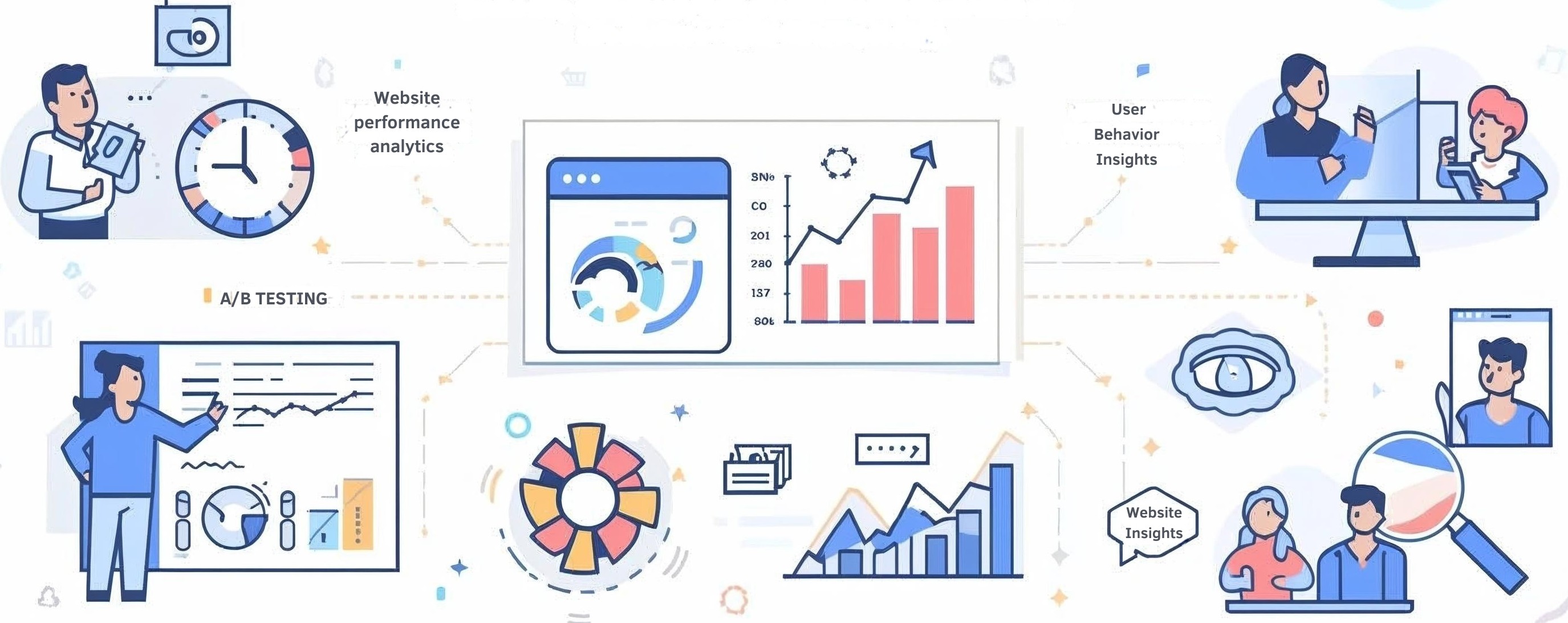 Conversion Rate Optimization